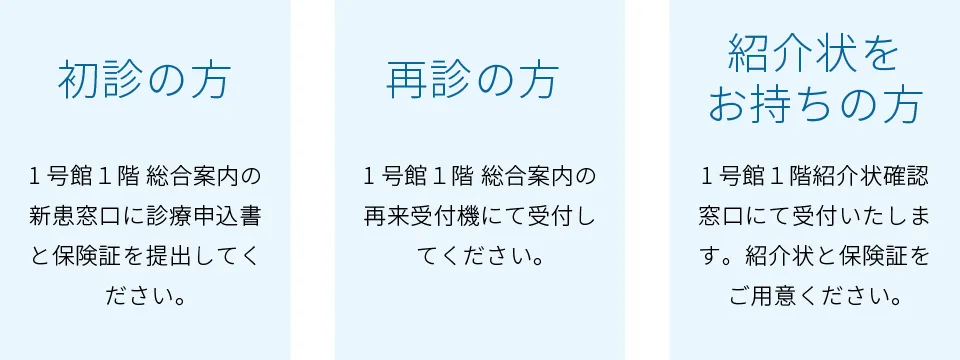 初診の方・再診の方・紹介状をお持ちの方