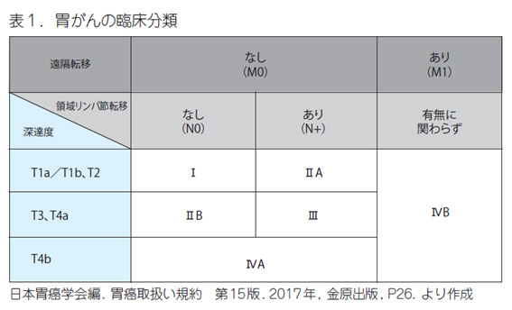 胃がん