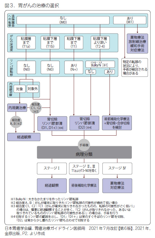 胃がん