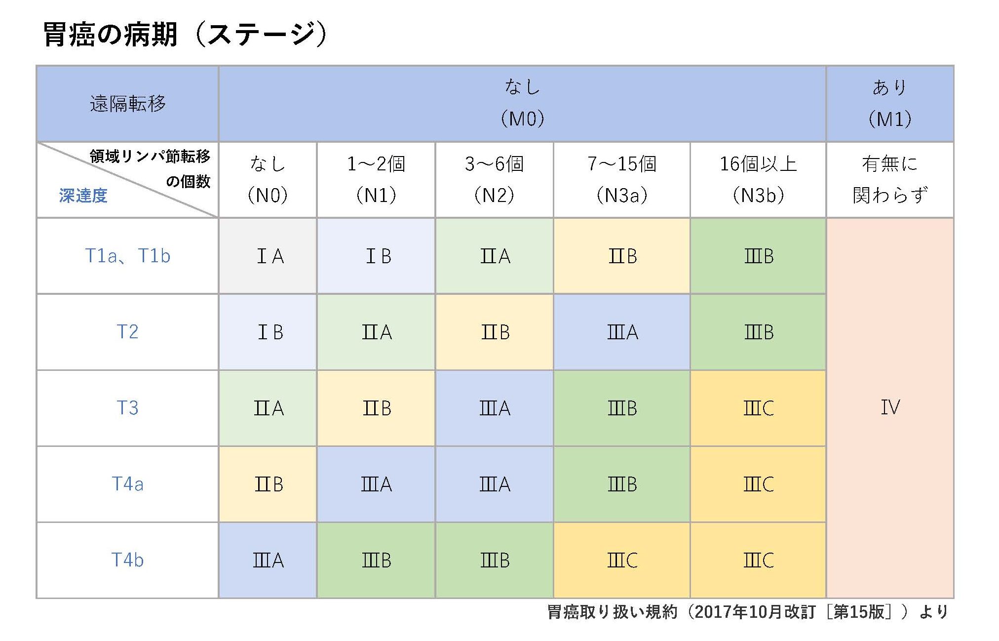 胃がん