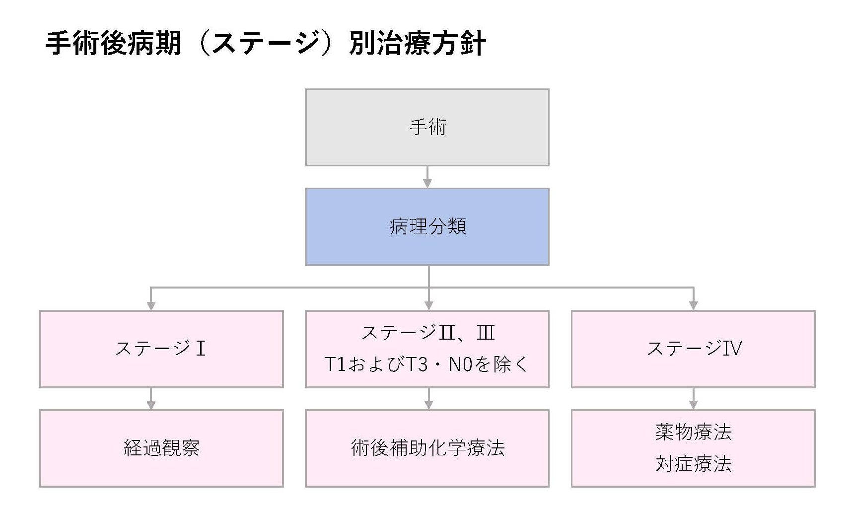 胃がん